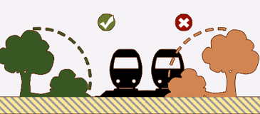 Sécurité et ponctualité des trains